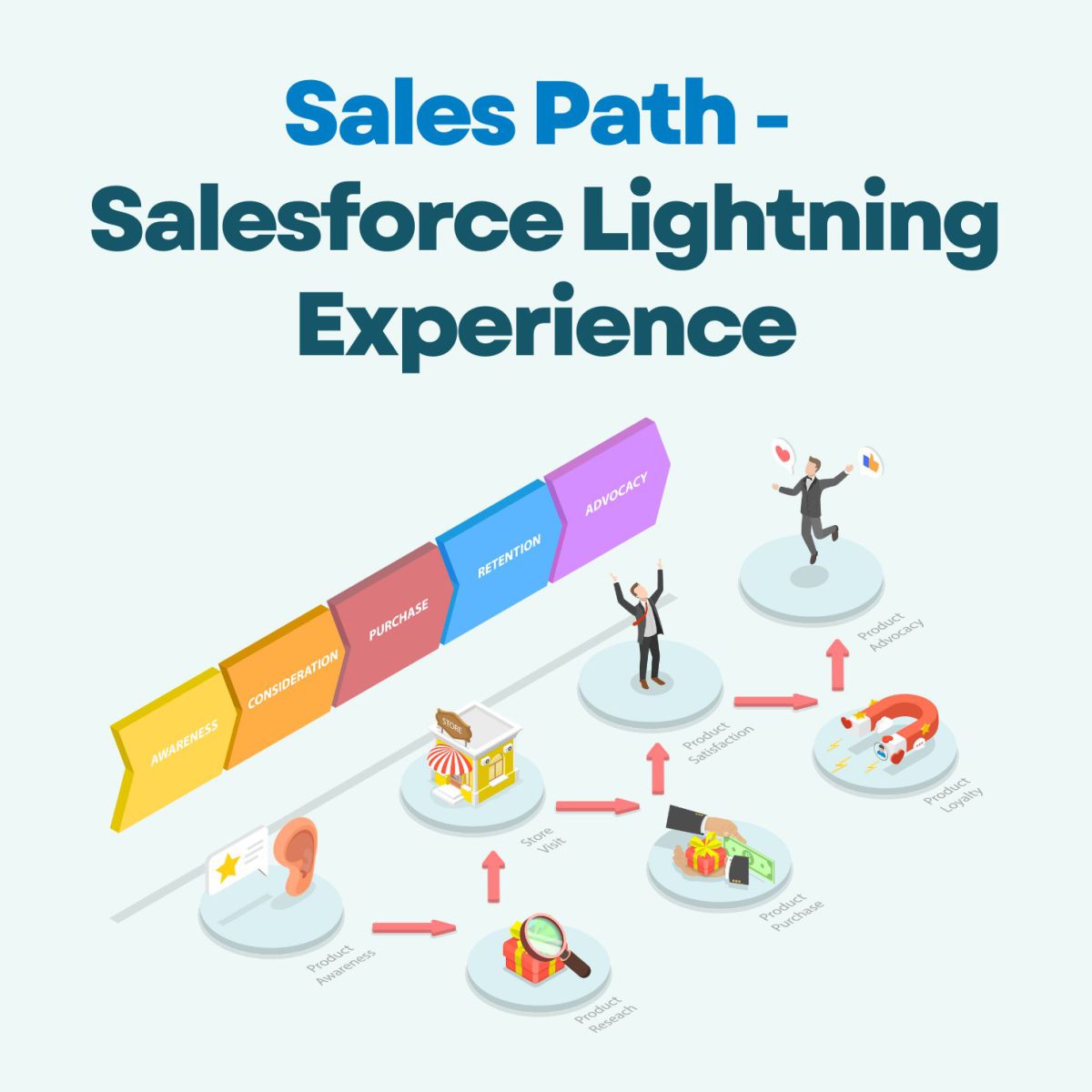 Sales Path -Salesforce Lightning Experience