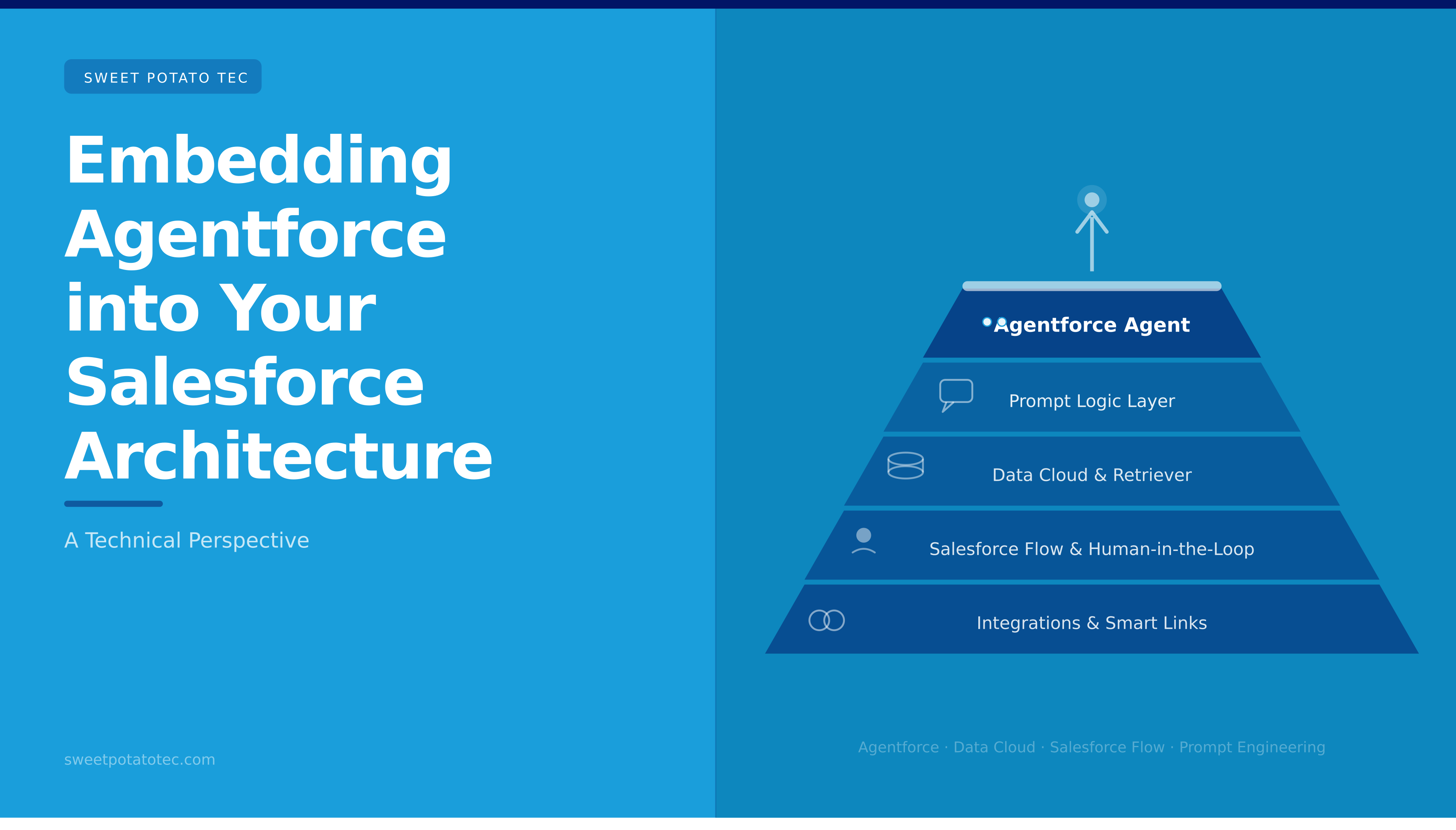 Embedding Agentforce into Your Organisation