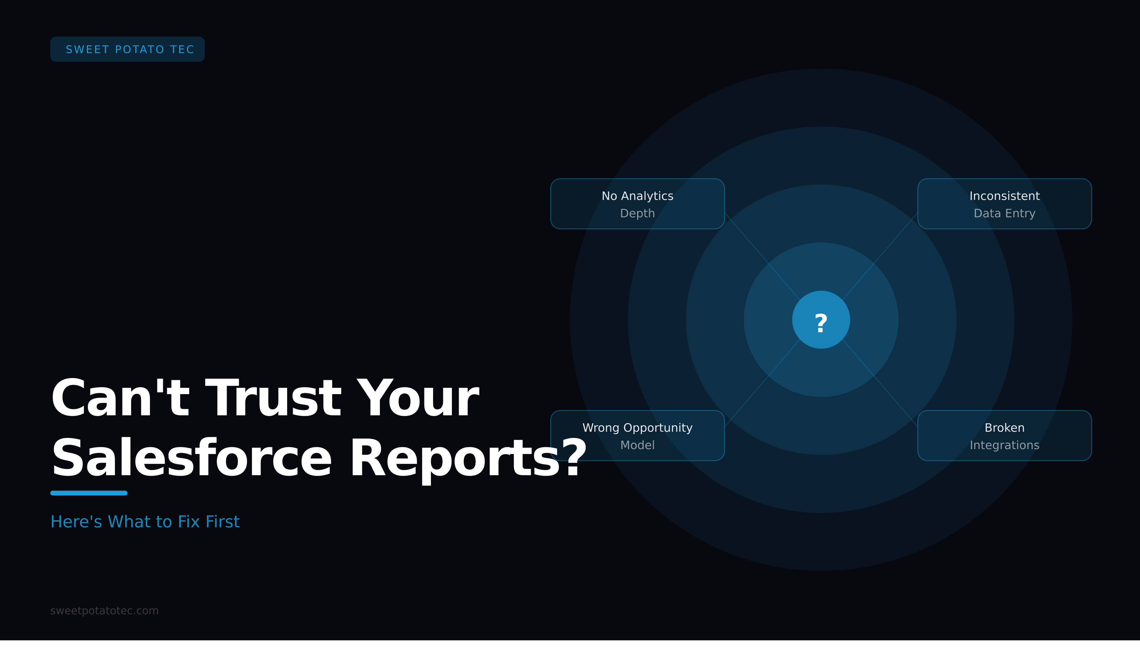 Can’t Trust Your Salesforce Reports? Here’s What to Fix First